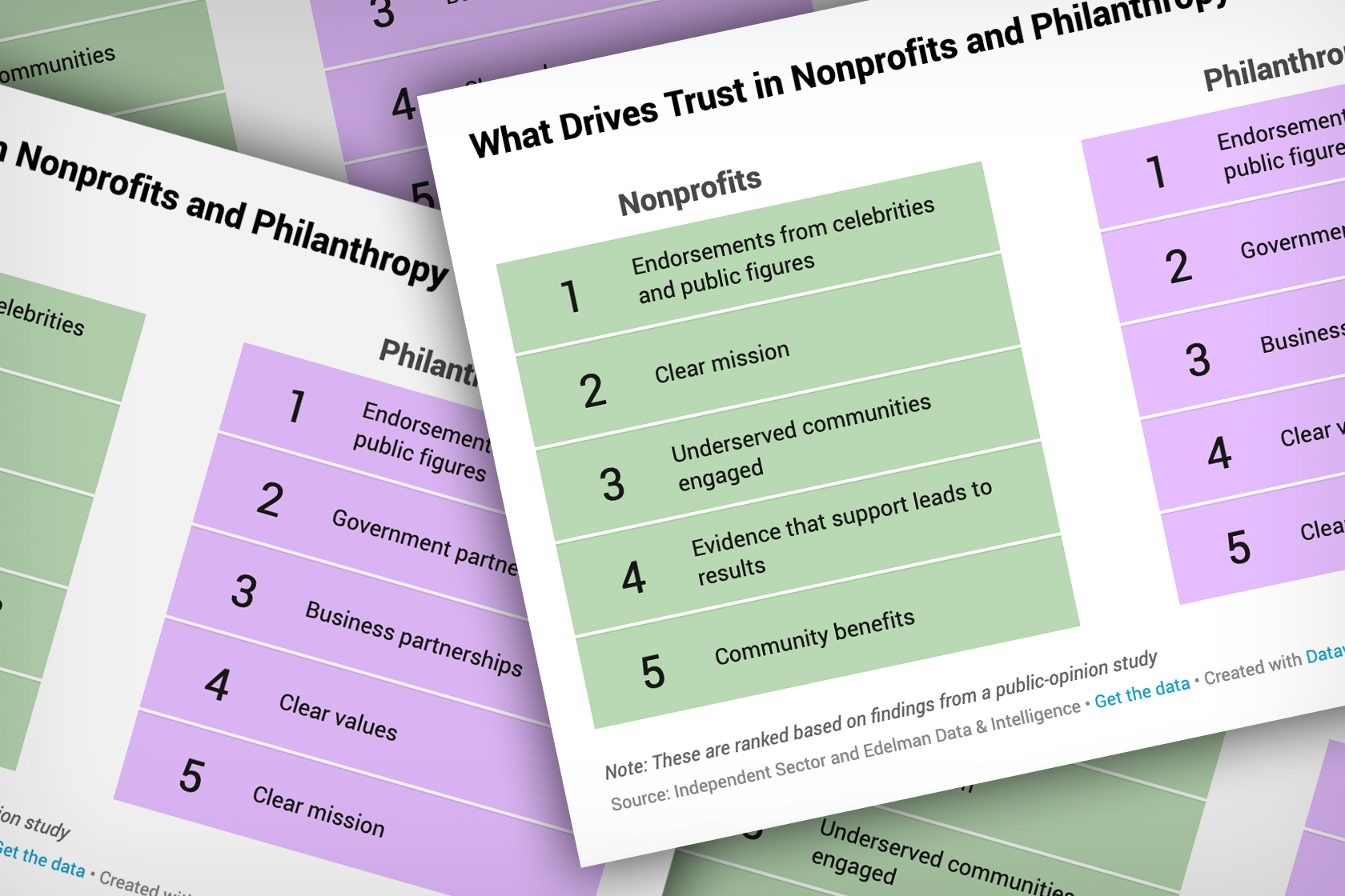 Trust in Nonprofits and Philanthropy Continues to Be Higher Than in  Government and the News Media