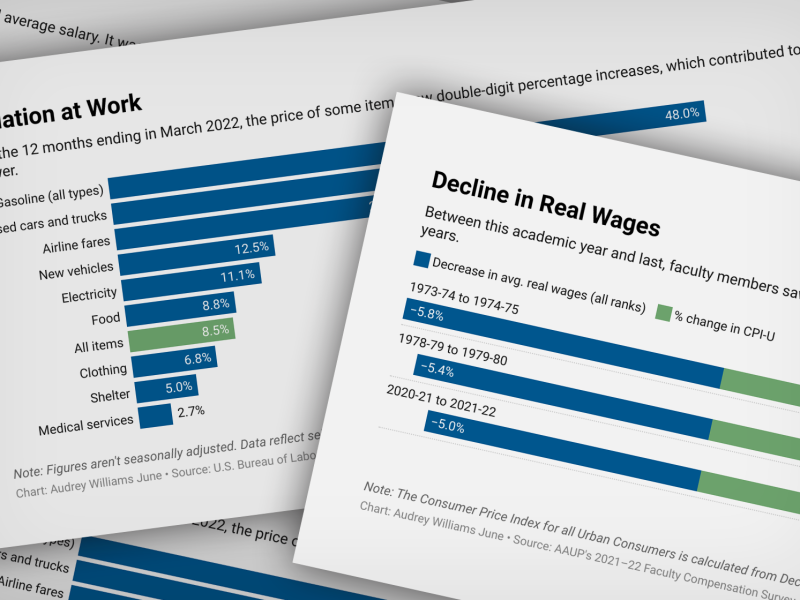 Charts showing inflation and wages
