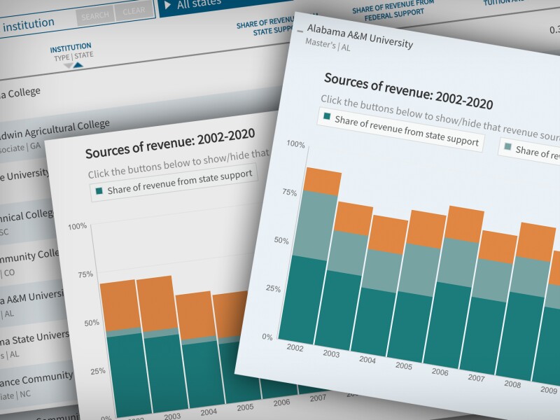 state support for public colleges promo