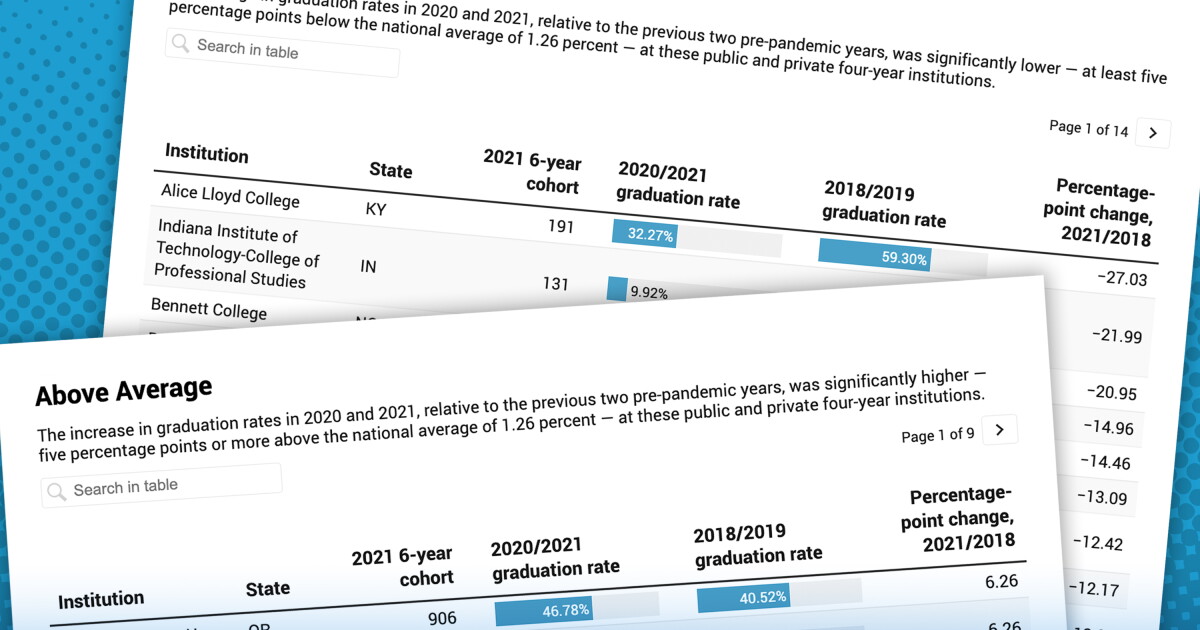 Whose Pandemic-Era Graduation Rates Beat, or Fell Below, the Average?
