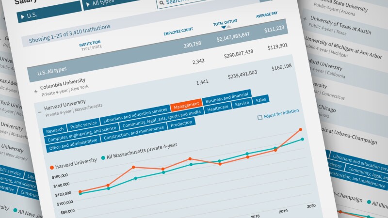 Salary data over time noninstructional promo