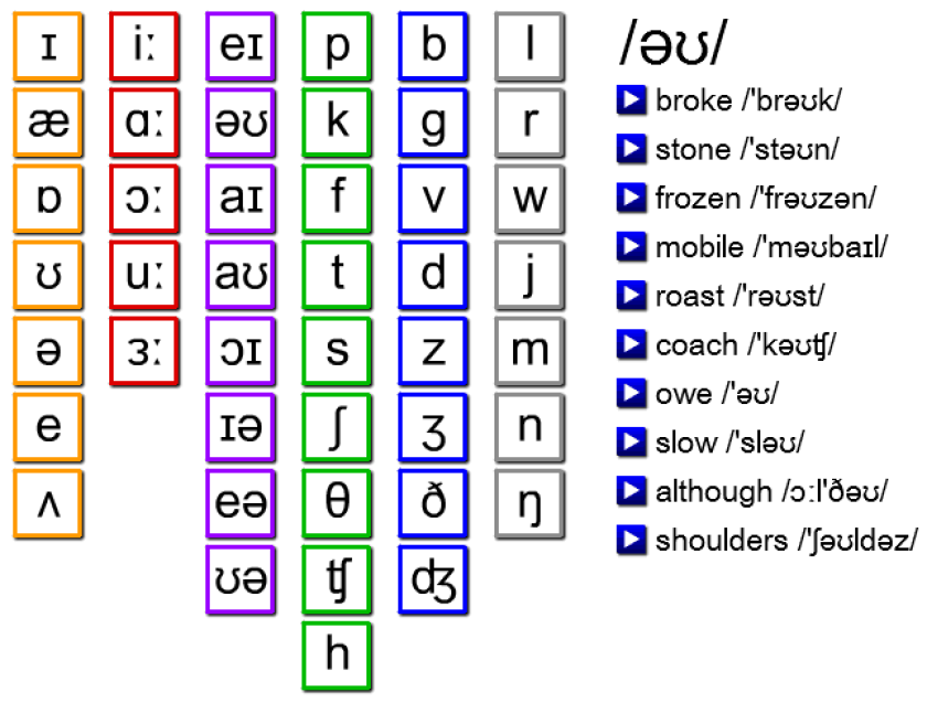 english phonetic alphabet