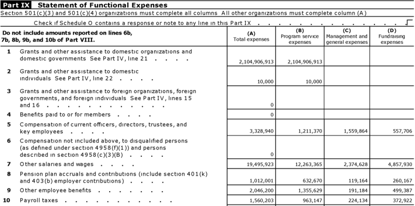Understanding Irs Form 990 Dustin K Macdonald