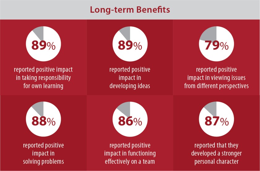 WPI_infographic