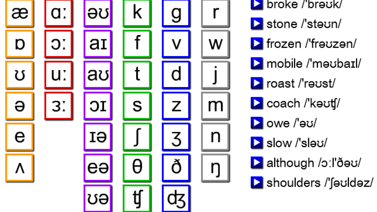 Lingua Franca: The International Phonetic Alphabet