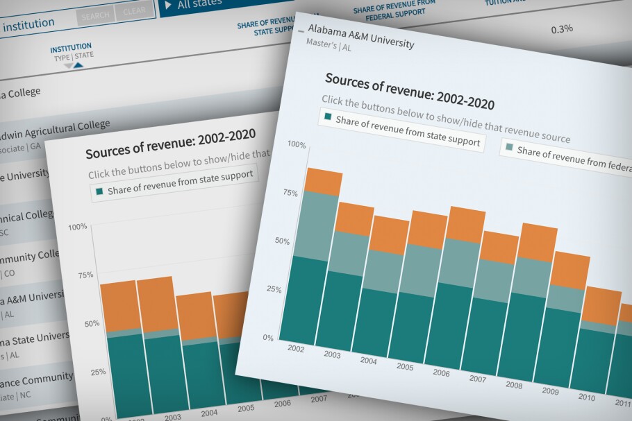 state support for public colleges promo