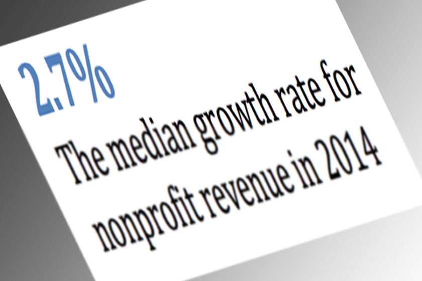 Receipt Growth