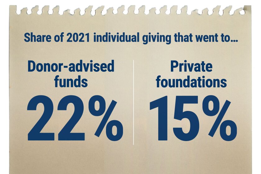 share of giving prom art